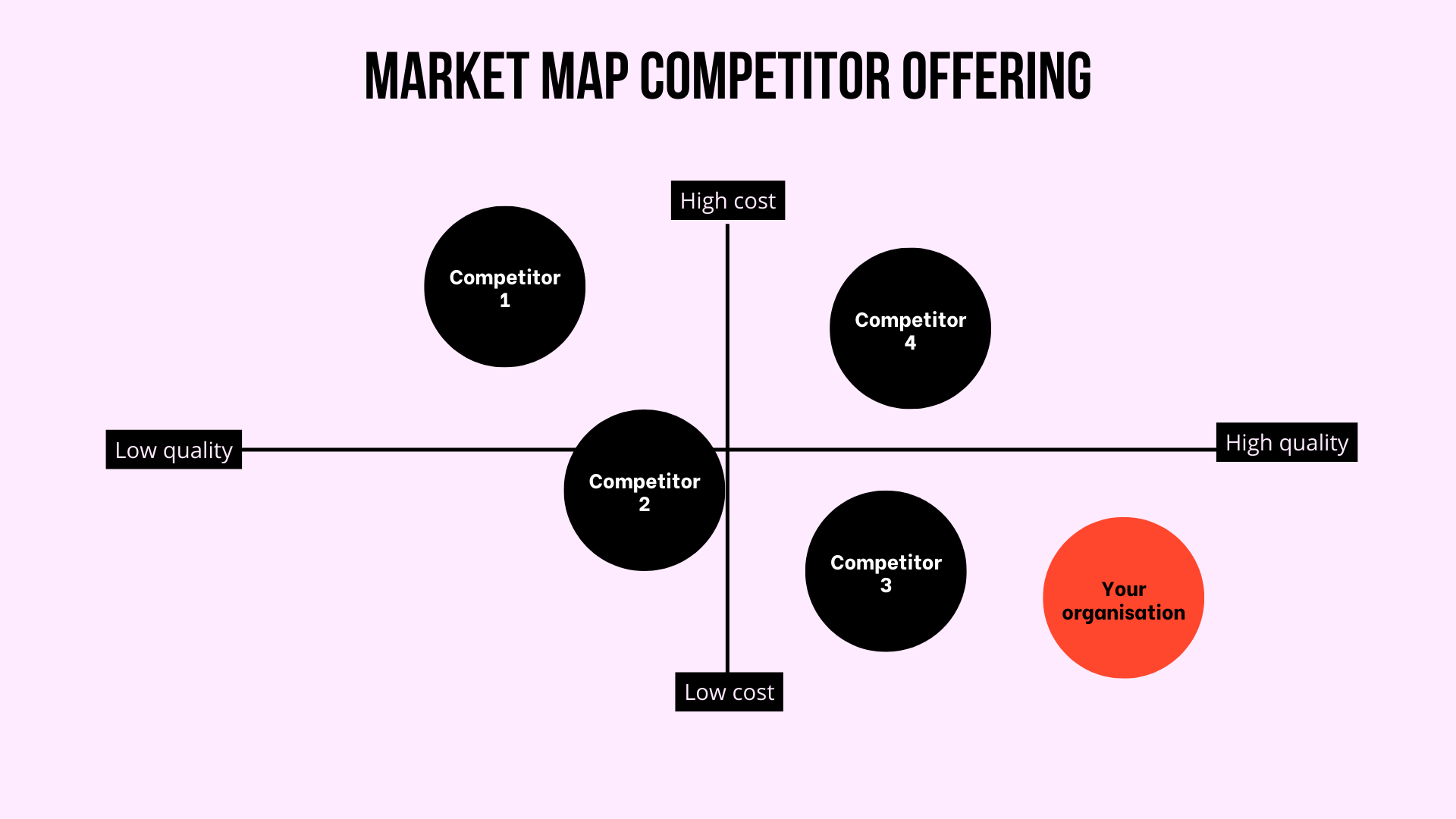 What Is The Role Of Market Mapping